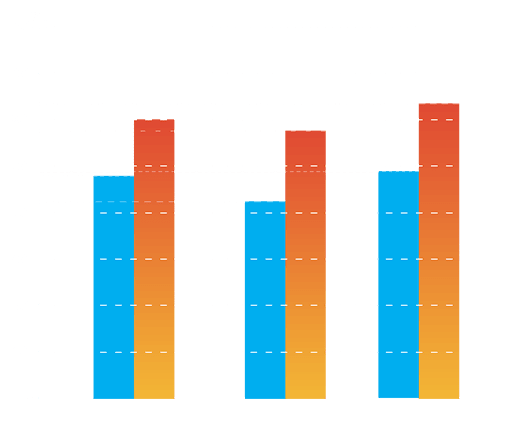 chart fast burn extreme